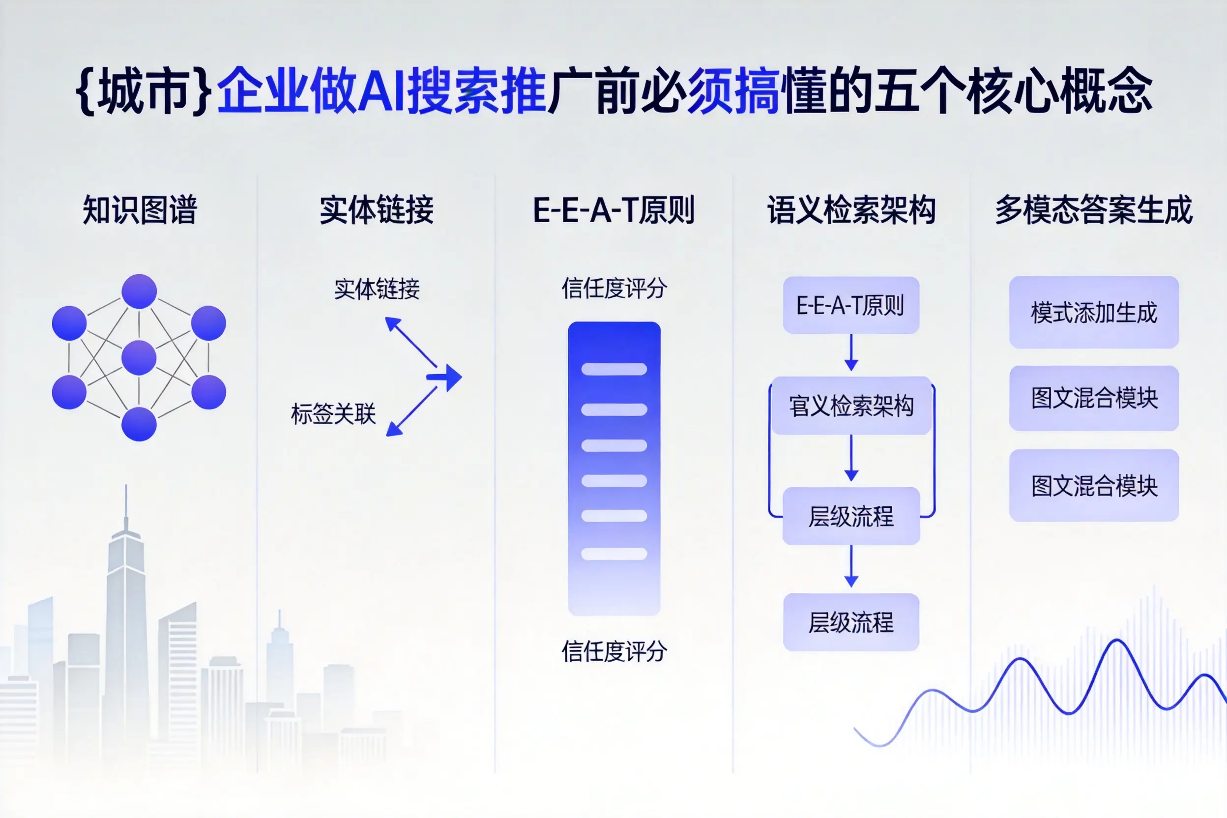 贾汪企业做AI搜索推广前必须搞懂的五个核心概念