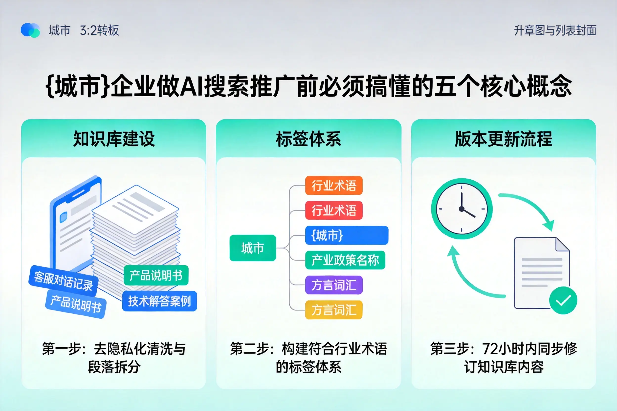 贾汪企业做AI搜索推广前必须搞懂的五个核心概念